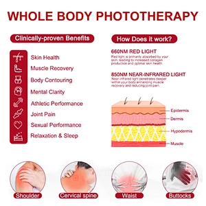 Full Body Red Light Therapy Wrap Mat